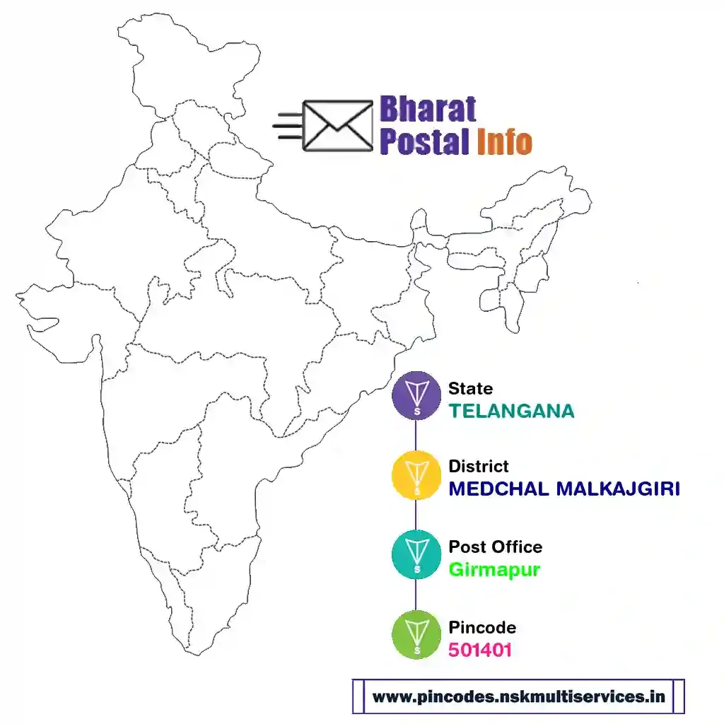 TELANGANA-MEDCHAL MALKAJGIRI-Girmapur-501401